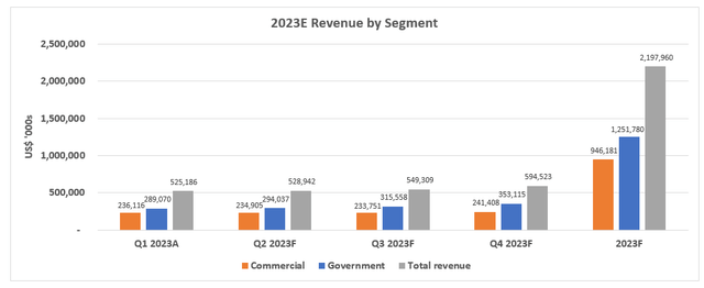 Palantir fundamental forecast