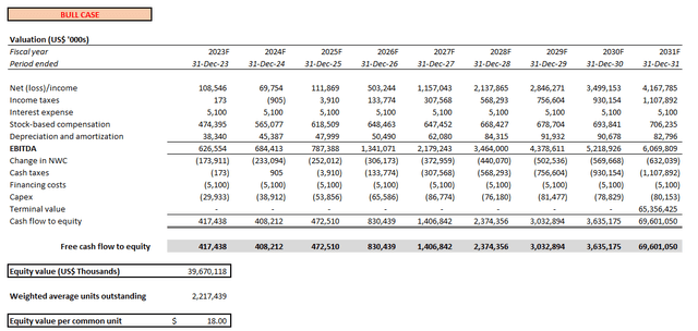 Palantir Valuation Analysis