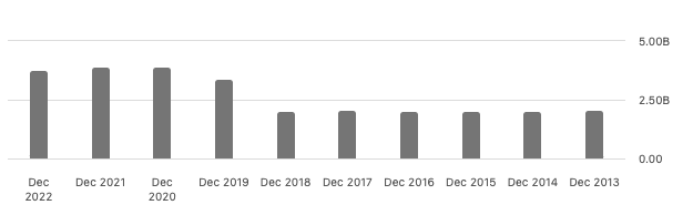 graph