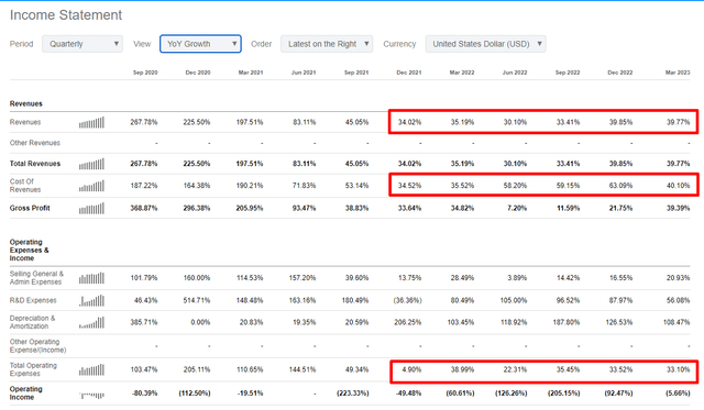 DASH quarterly financial performance