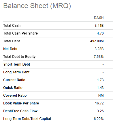 DoorDash balance sheet summarized