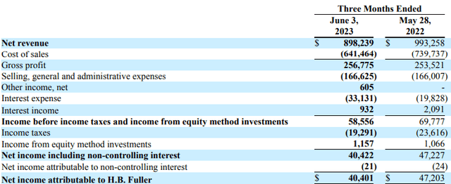 Income statement