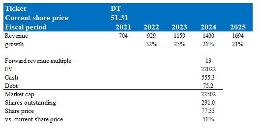 A screenshot of a data Description automatically generated