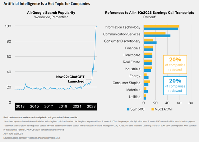 Artificial Intelligence Is a Hot Topic for Companies