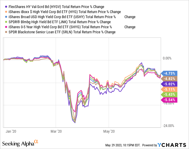 Data by YCharts