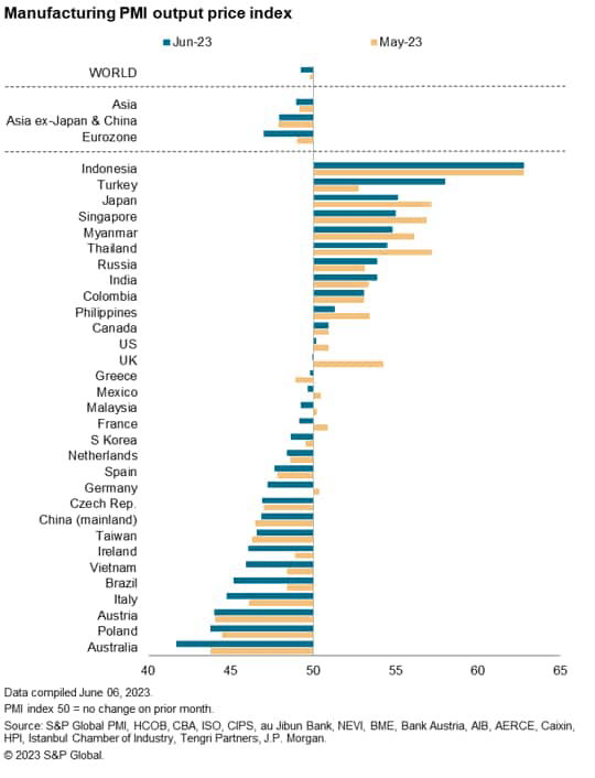 Manufacturing PMI