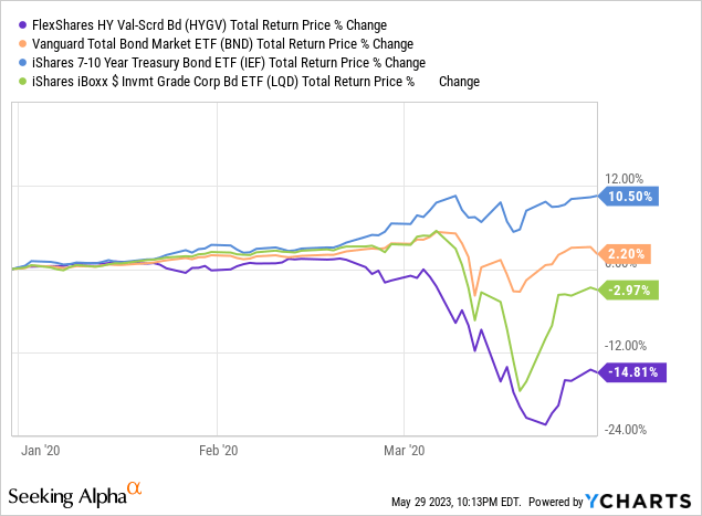 Data by YCharts