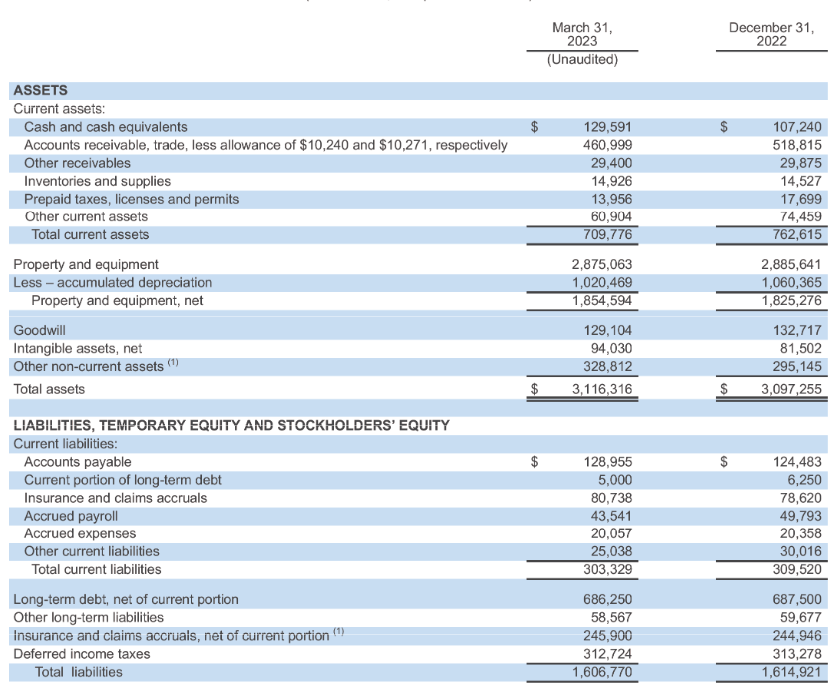 The balance sheet of WERN