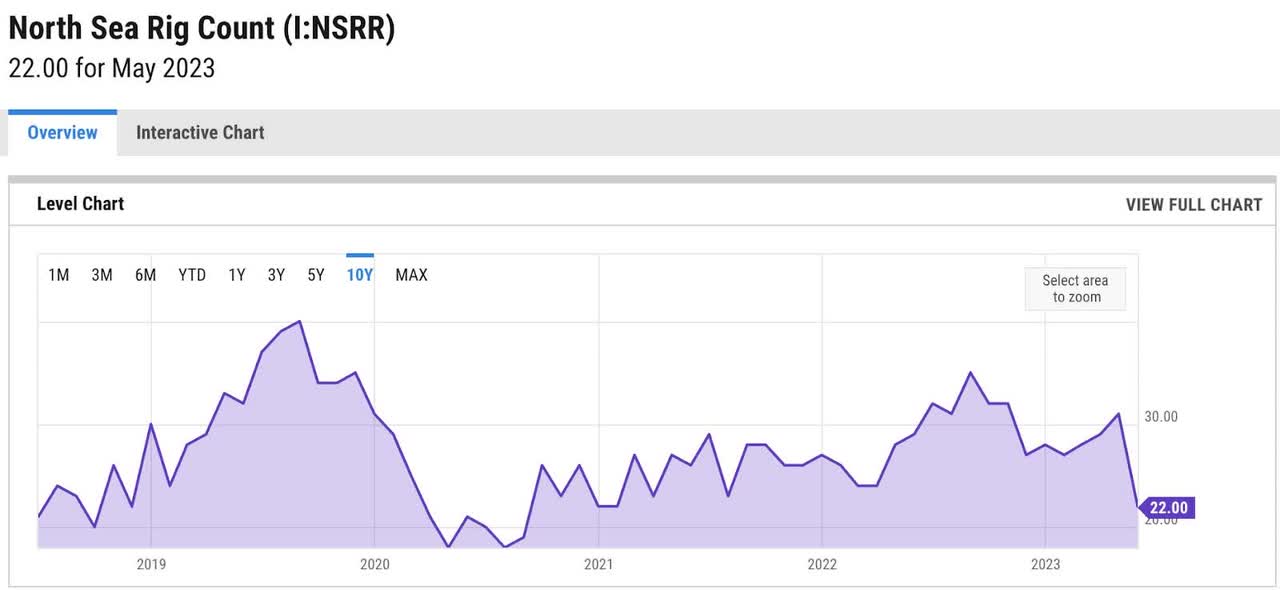 metrics