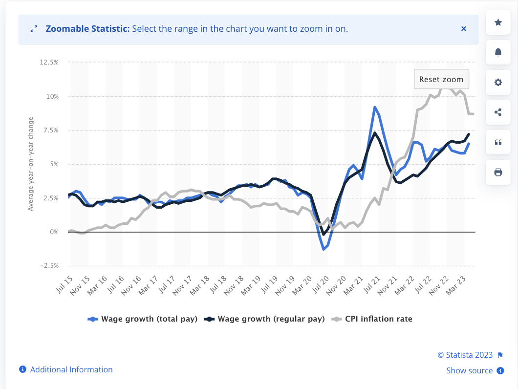 UK wage growth