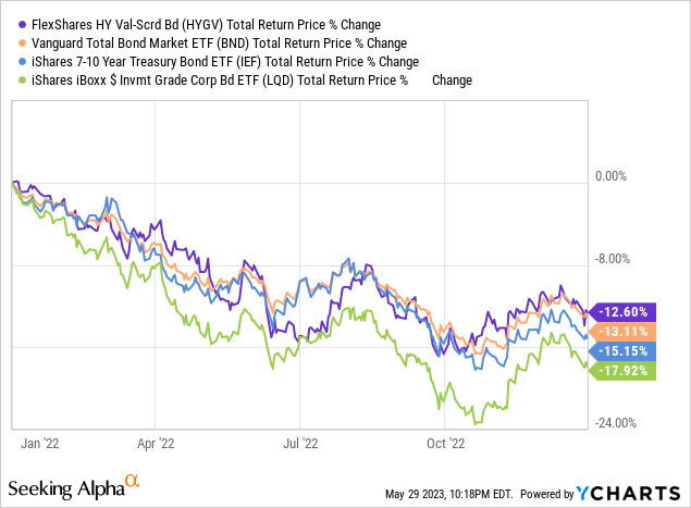 Data by YCharts