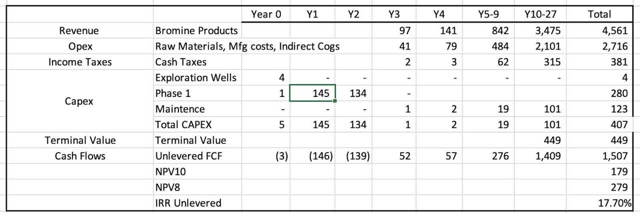 business metrics