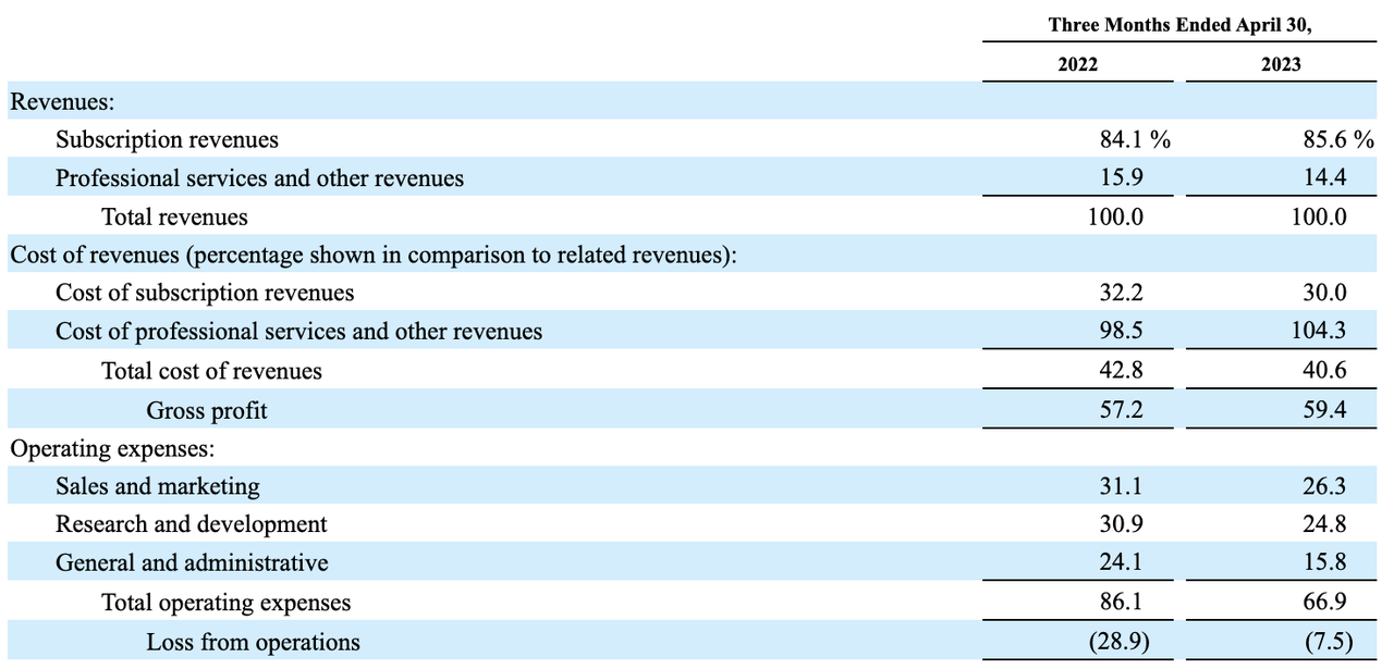 NCNO's 10-Q