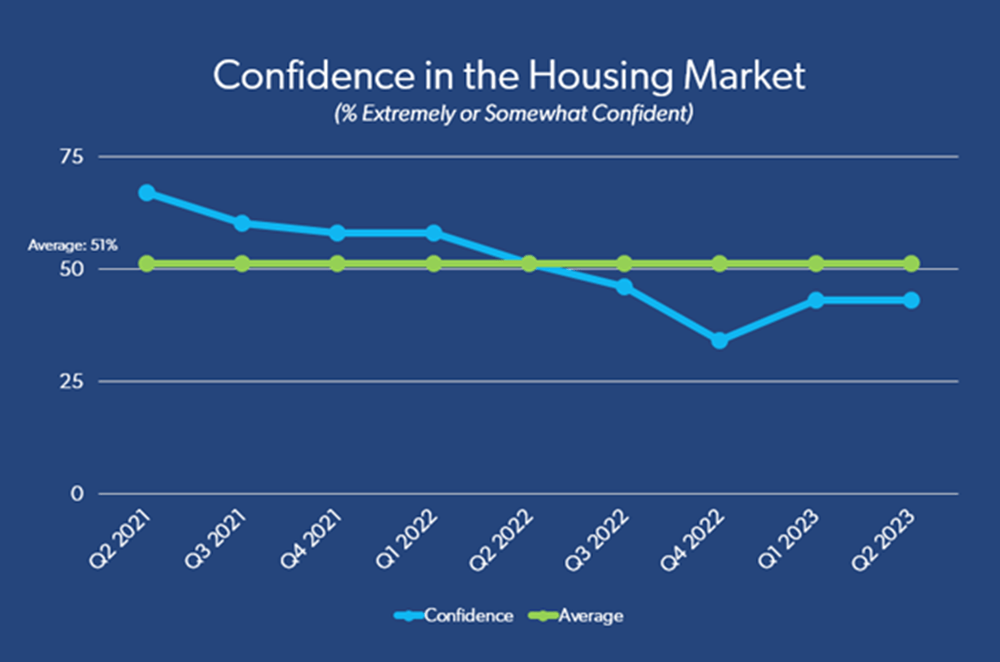 Freddie Mac