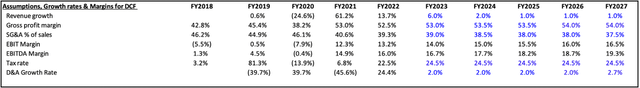 DCF Assumptions