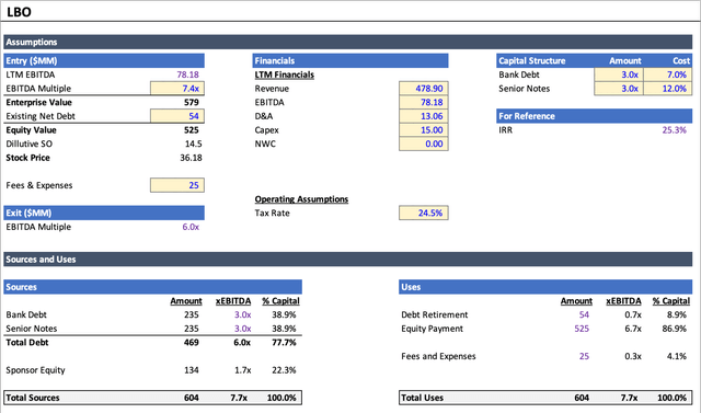 LBO Model Sources & Uses