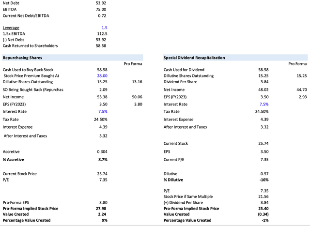 Capital Allocation