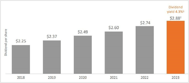 Earnings per Share Growth