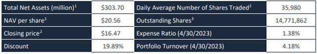 Mexico Fund Key Facts