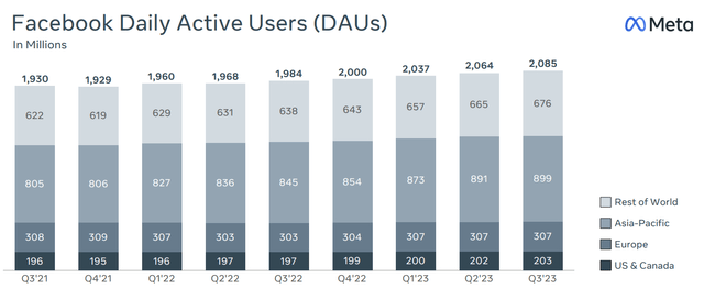 Source: Meta Platforms