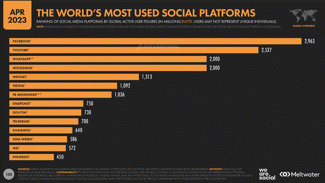 Source: Meltwater