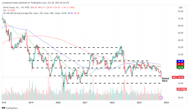 MO 5Y Stock Price