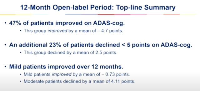 Summary open label study