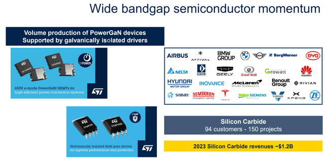 STM Silicon Carbide Growth