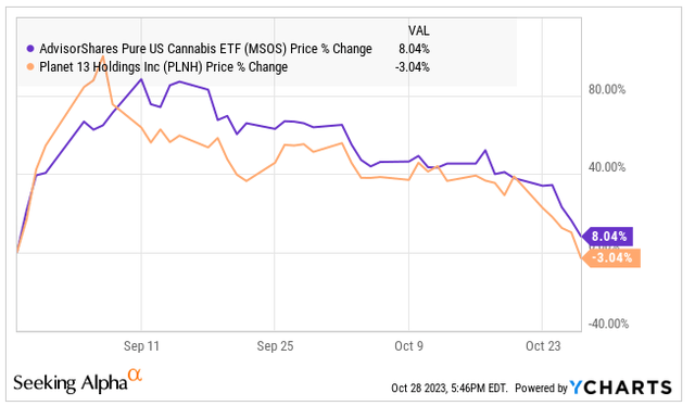 MSOS versus PLNH