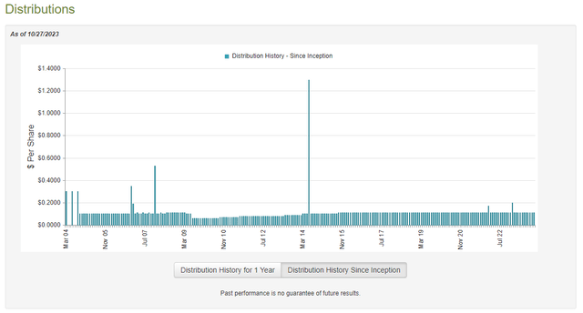 GDV Dividend History