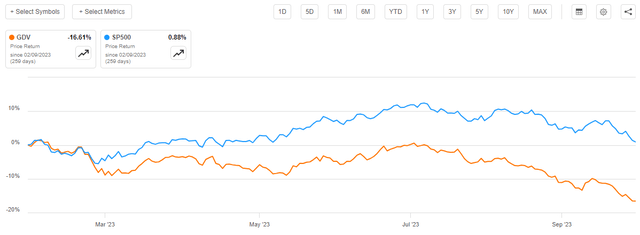 GDV vs SP500 Article to Article