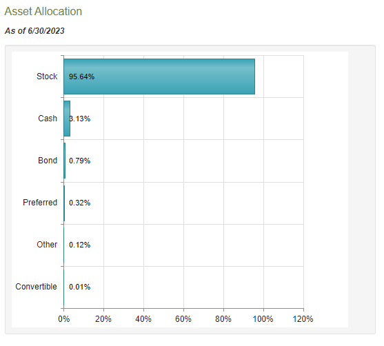 GDV Asset Allocation