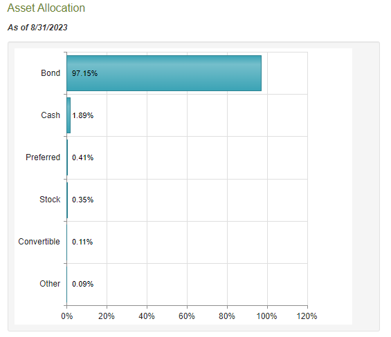 EVV Asset Allocation