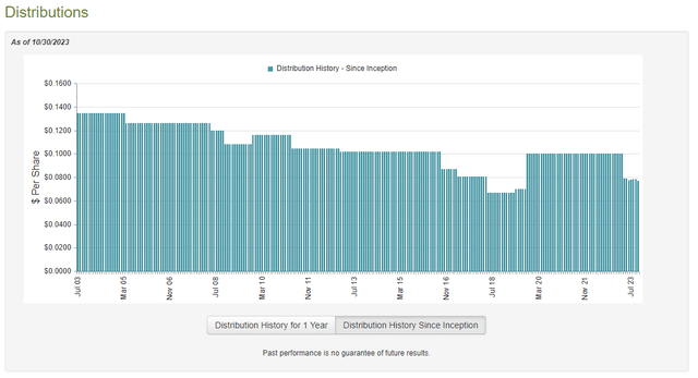 EVV Dividend History