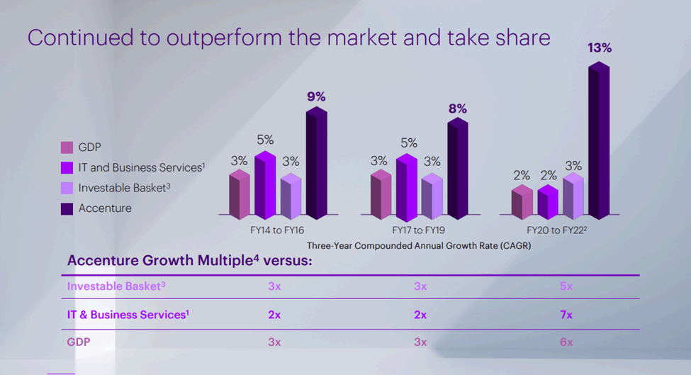 Outperforming The Market