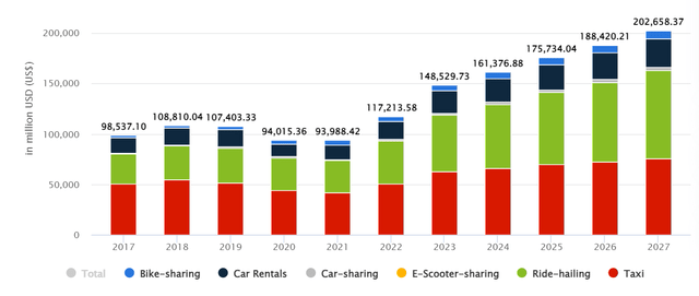 China Ride Hailing