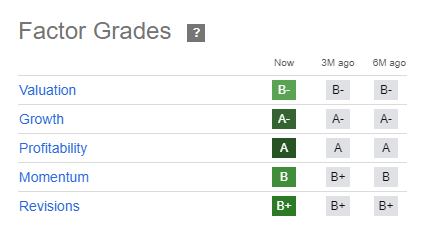 BIDU Quant Ratings