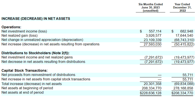 LGI Semi-Annual Report