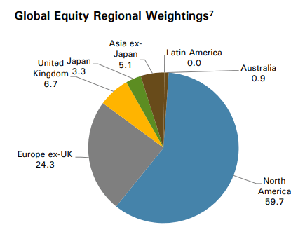 LGI Global Exposure