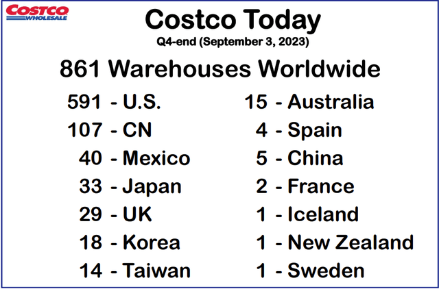 COST Locations