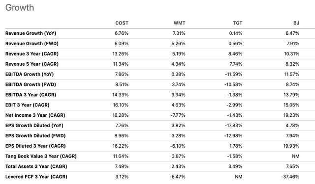 COST Peers