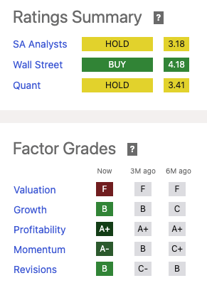 COST Ratings Summary