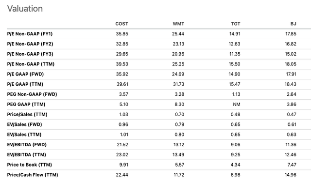 COST comps