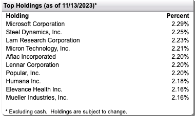 RDVI Top Holdings