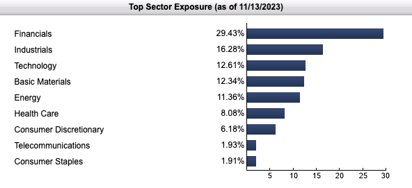 RDVI Sector Exposure