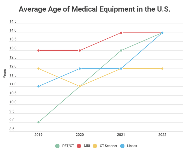 Ave Age Medical Equipment