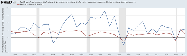 A graph showing the growth of the company's health care Description automatically generated with medium confidence