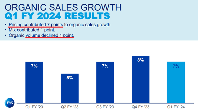 Procter & Gamble Organic Sales Growth %