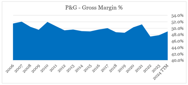 Procter & Gamble Gross Margin %