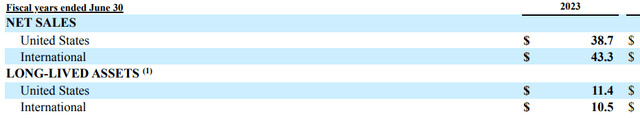 Procter & Gamble Sales and Total Assets By Geography